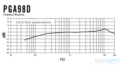 PGA98D-XLR